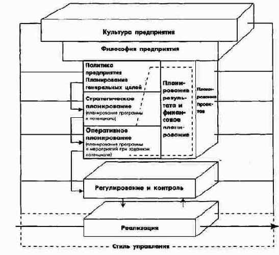 Предприятие и управление предприятием