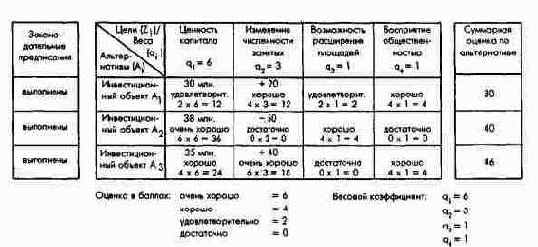Пример использования матрицы принятия...