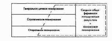 Принципиальная схема системы планирования...