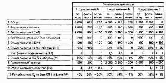 Контрольные расчеты по продуктовой...