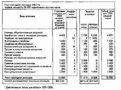 Многоступенчатое синтетическое...