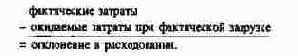 Анализ отклонения для МВЗ №...