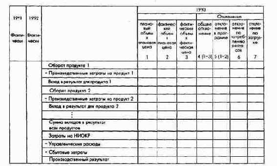 Компоненты системы ПиК производственного...