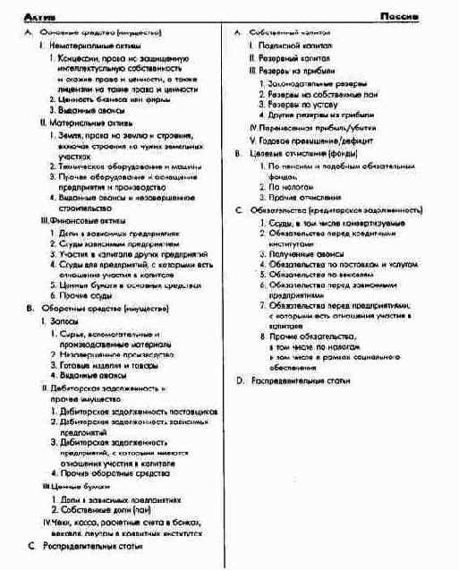 Структура баланса согласно положениям...