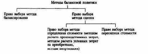 Информационная значимость