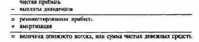 Информационная значимость