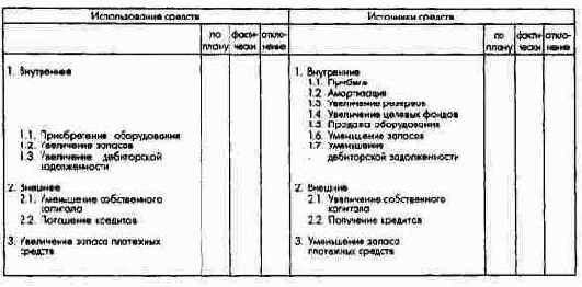 Баланс движения имущества и капитала