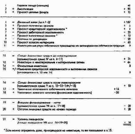 В любом случае финансовое планирование...