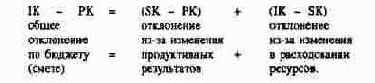 Интегрированный контроль хода проекта