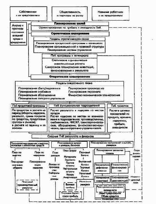 Предприятие с функциональной организационной...