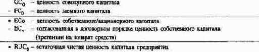 Сальдо платежей (операционный...