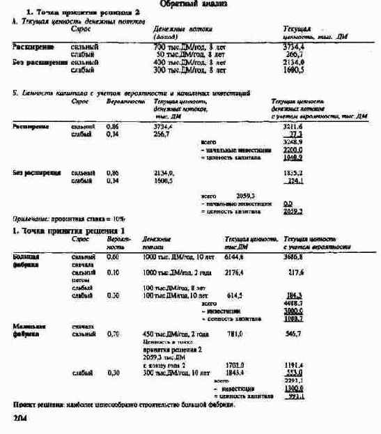 Ориентированная на результат оценка...