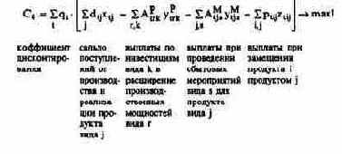 Этап принятия решения при планировании...