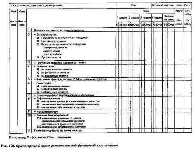 Накладные расходы по функциональным...