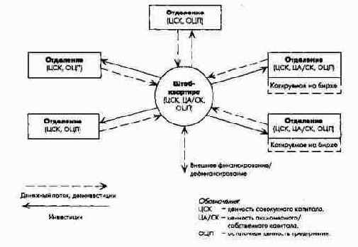 Долгосрочное планирование результатов и финансовое планирование в концерне
