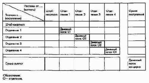 Схема разработки общеконцернового...