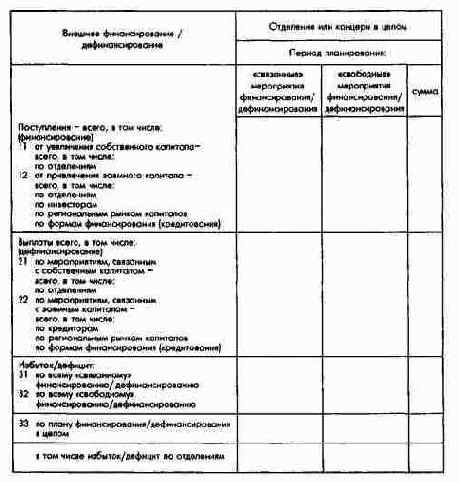 Пример плана внешнего финансирования...