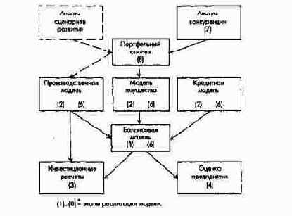 Связь балансовых моделей дочерних...