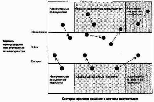 Динамика объемов рынков В портфельной...