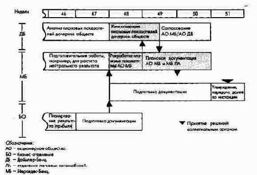Схема финансового балансового планирования
