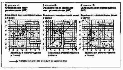 Портфель мест размещения с главной...
