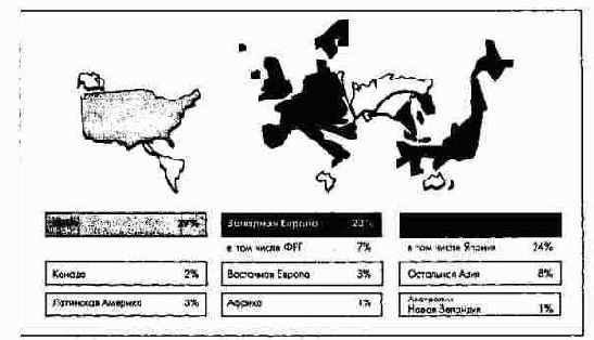 Региональная структура мирового рынка электротехнической продукции в 1994 г.