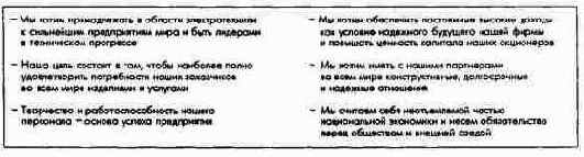 Основополагающие предпринимательские принципы концерна Сименс