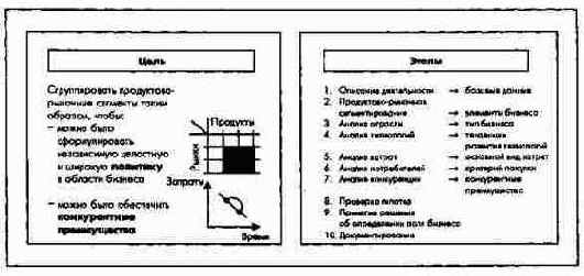 Поля бизнеса