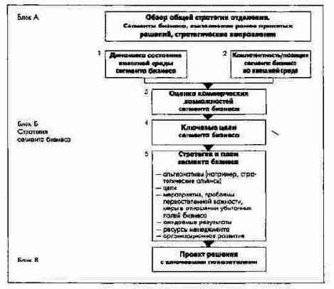 Основные разделы бизнес-плана