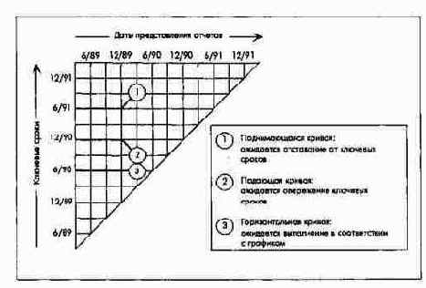Планирование и контроль проектов разработок