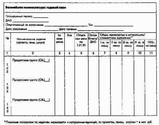 Годовой план по номенклатуре продукции (проектам, темам, услугам)