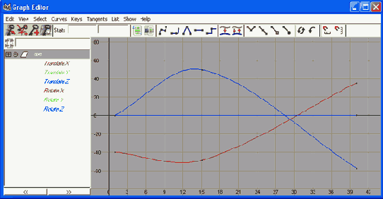 Анимационные кривые топора в окне диалога Graph Editor