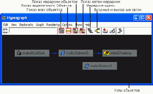   Hypergraph